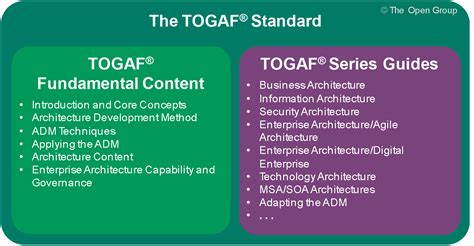 TOGAF Standard 10